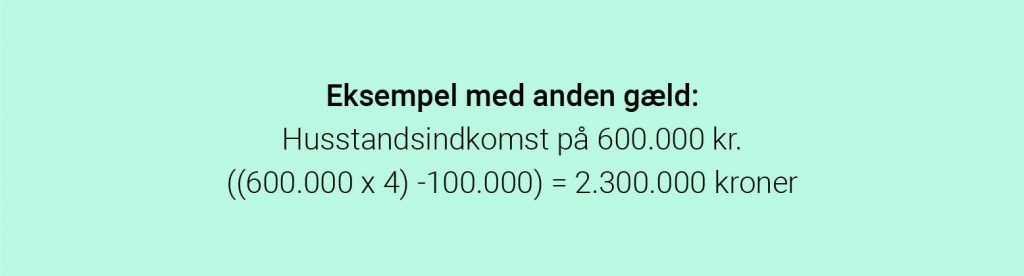 Hvad Kan Jeg Låne Til Bolig I 2024 BEREGN HER | Mybanker